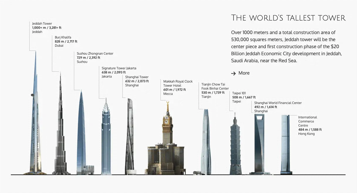 Jeddah Tower Saudi Arabia